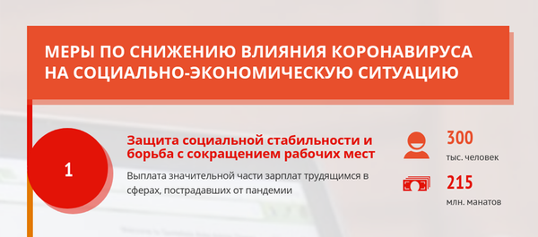 Инфографика: Меры по снижению влияния коронавируса на социально-экономическую ситуацию - Sputnik Азербайджан