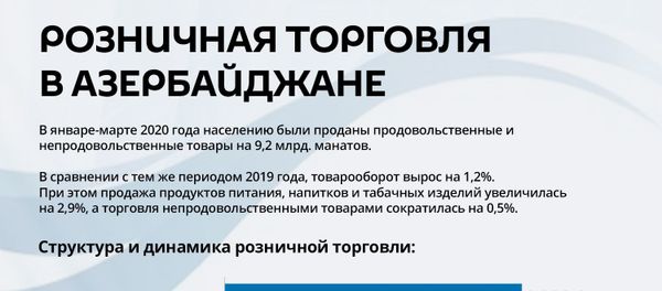 Инфографика: Розничная торговля в Азербайджане - Sputnik Азербайджан
