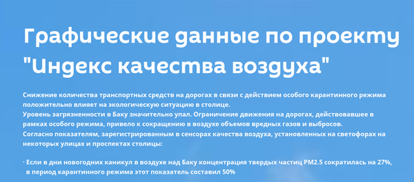 Инфографика: Графические данные по проекту Индекс качества воздуха - Sputnik Азербайджан
