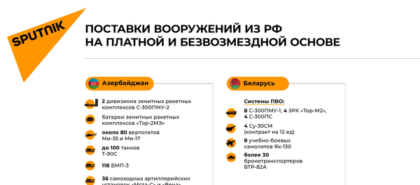 Инфографика: Какое оружие Россия поставляет в страны СНГ - Sputnik Азербайджан