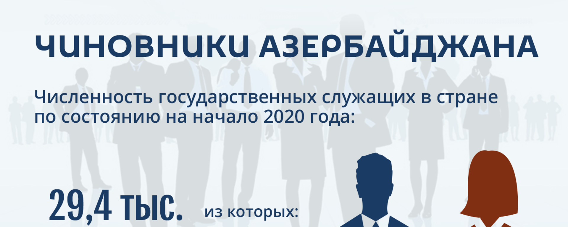 Инфографика: Чиновники Азербайджана - Sputnik Азербайджан, 1920, 22.06.2020