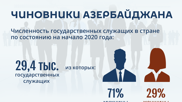 Инфографика: Чиновники Азербайджана - Sputnik Азербайджан